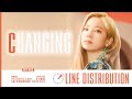 TWICE (トゥワイス) ~ Changing ~ Line Distribution