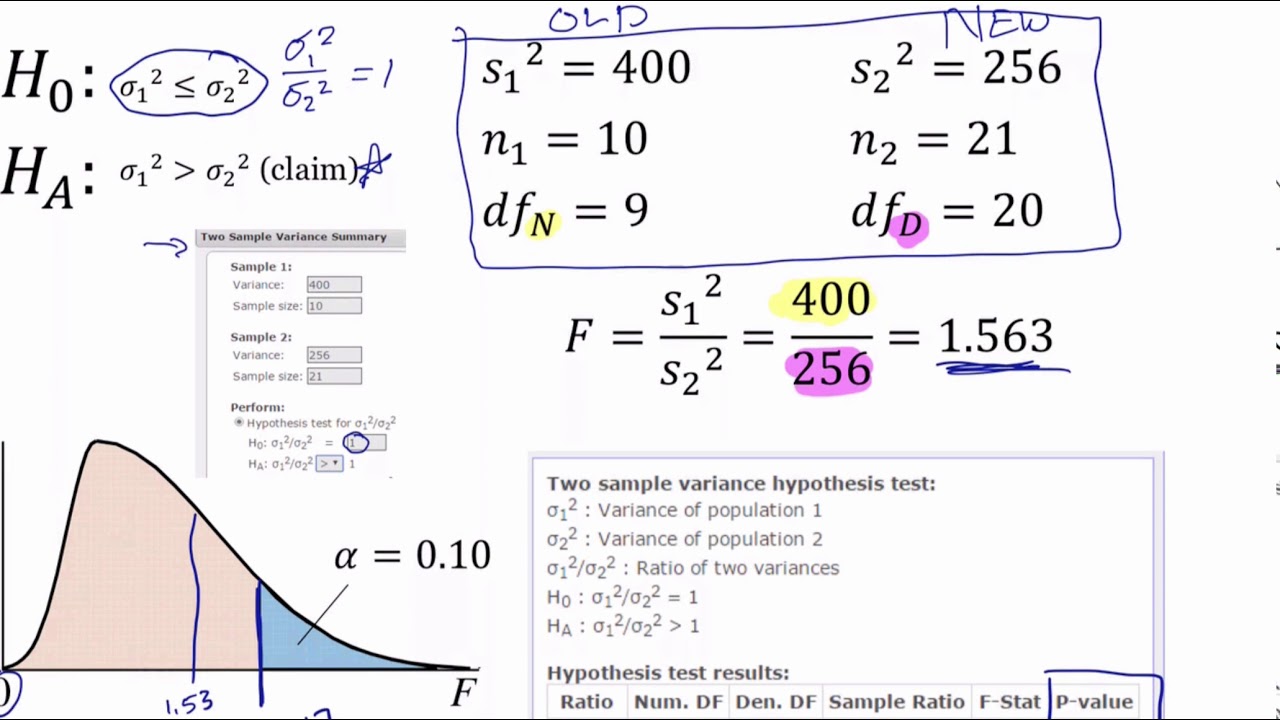 hypothesis testing on variance