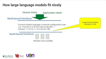 20250905 - Kiran/Yoon (ORNL), Ebling (UEN), and Breen (U of Utah) - “LLM for Network Intelligence"