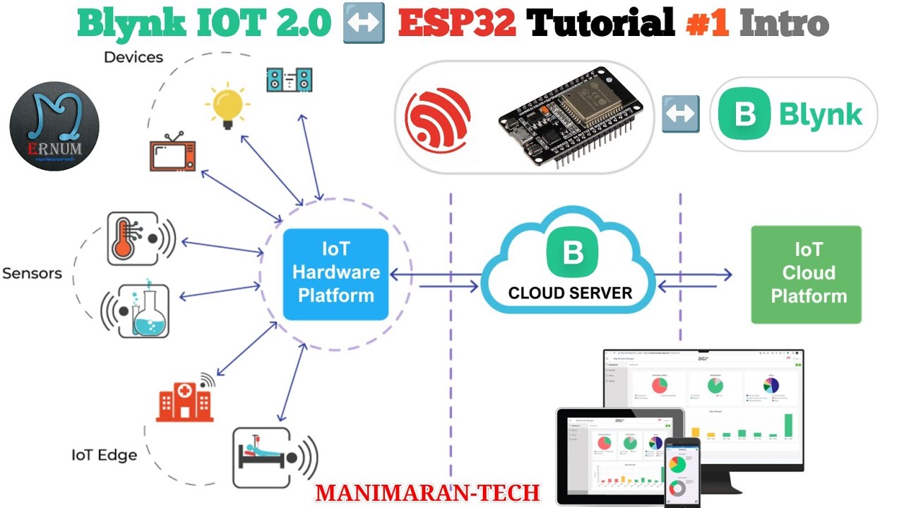 Introduction | Esp32 | Blynk IOT 2.0 Tutorial #1 | manimarantech - YouTube