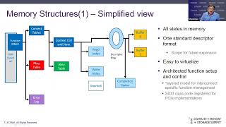 SNIA CMSS23 - Standardizing Memory to Memory Data Movement with SDXI v1.0