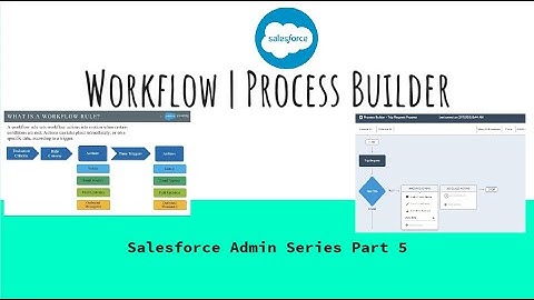 Workflow | Process Builder in Salesforce