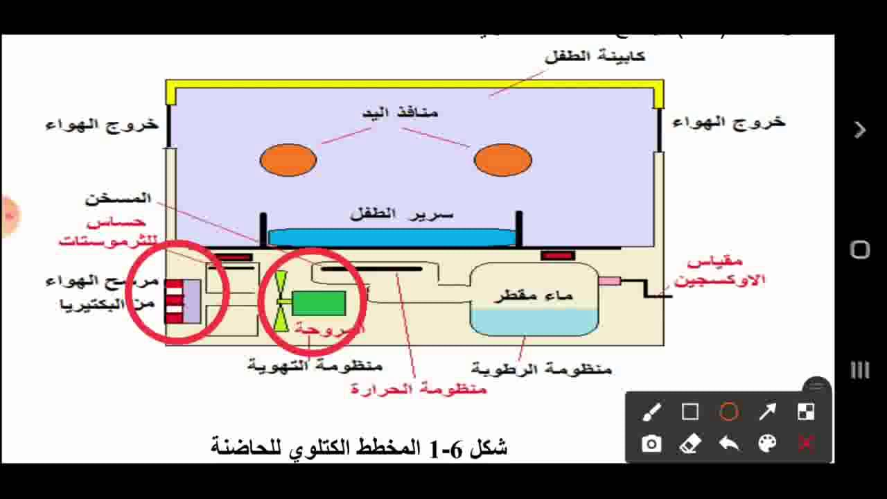 شرح ل حاضنة الطفل/علوم صناعية للصف الثالث / اجهزة طبية