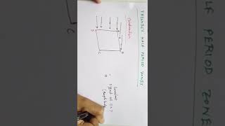 12.  Fresnel Half Period Zones part 1