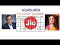 LoShu Grid Prediction of Mukesh Ambani and Neeta Ambani | Business Success by Logo Color | Abundance