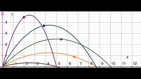 Projectile Motion