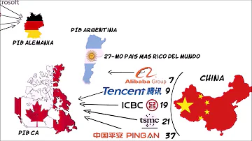 ¿Cuáles son las 3 empresas más grandes del mundo?