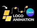 Comment ANIMER un LOGO Statique sur Canva | Créer une Animation de Logo dans Canva | Canva Vidéo