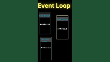 Event Loop In JS 🔥#javascript #eventloop #coding #malayalam