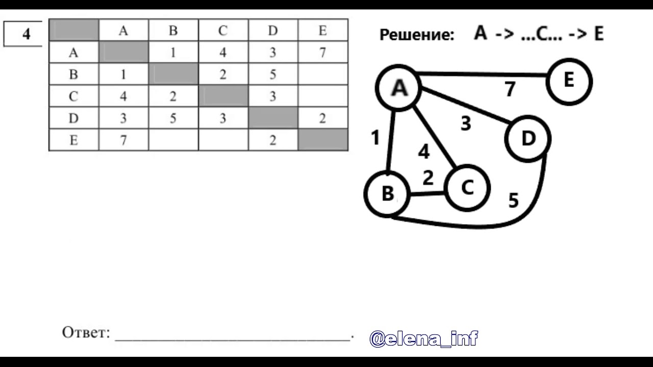 Решу лгэ. Задание 4 ОГЭ Информатика ответы. 4 Задание ОГЭ по информатике. Четвертое задание ОГЭ Информатика. Разбор задач по информатике.