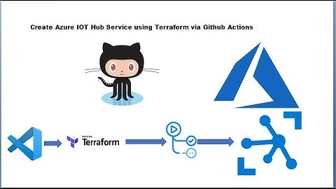Terraform to create Azure IoT Hub | GitHub Actions