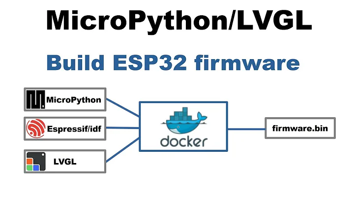 MicroPython LVGL - Build ESP32 firmware with Docker