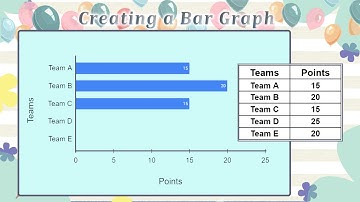 Creating a Horizontal Bar Graph