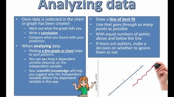 Working Scientifically - Drawing Conclusions (Grade 7)