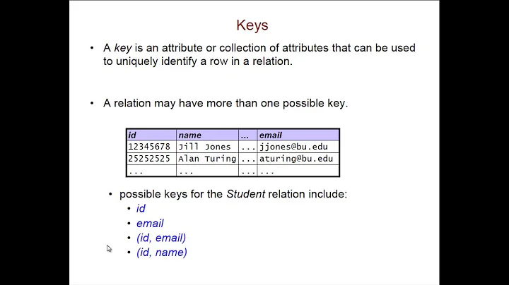 Keys, Candidate Keys, and Primary Keys