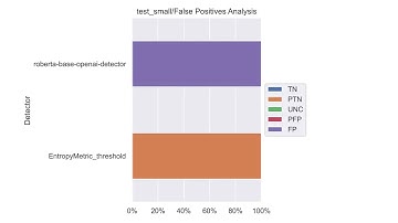 ACL 2024 System Demonstration - IMGTB Framework - Demo Video