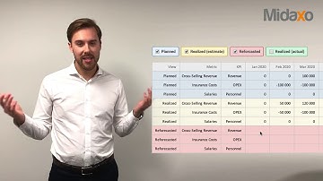 Midaxo Synergy & KPI Tracking