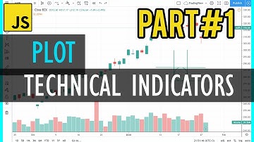 Plot Indicators using Tradingview Charting Library - Javascript, NodeJS