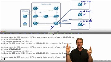 400-101 CCIE Routing and Switching  77 EIGRP Filer Default Route Tags