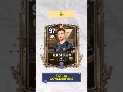 Top 10 Goalkeepers