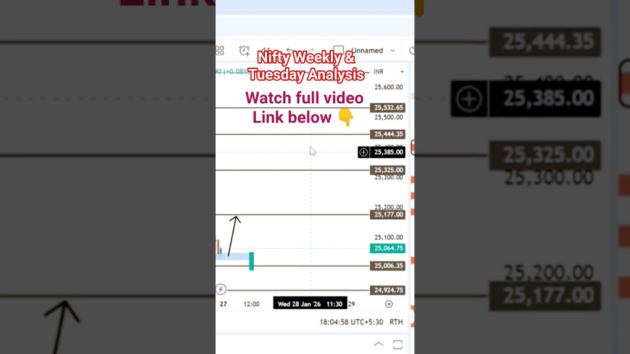 nifty weekly and Tuesday Analysis 