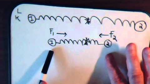 Analytical Mechanics Video #12: Natural Frequency Of Double Oscillator - Part 1