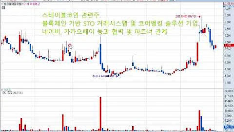 뱅크웨어글로벌(199480) 주가전망 및 대응전략! 원화기반 스테이블코인, 기술적인 맥점.