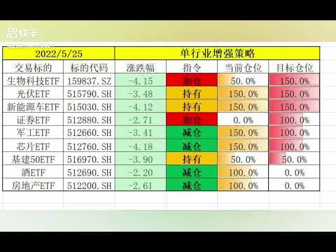 5.24号EFT量化交易策略超额收益汇总 #股票  #神算AI人工智能选股 #量化交易 （盈指量科技）