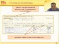 0102. 1С:ERP Управление отношениями с клиентами (CRM)