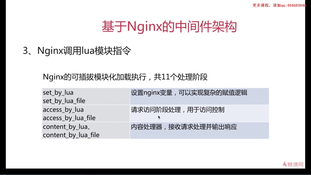 4-29 Nginx与Lua的开发 Nginx调用Lua的指令及Nginx的Luaapi接口 - YouTube