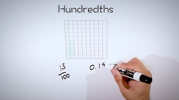 Relating Decimals to Fractions- Tenths and Hundredths 4th Grade