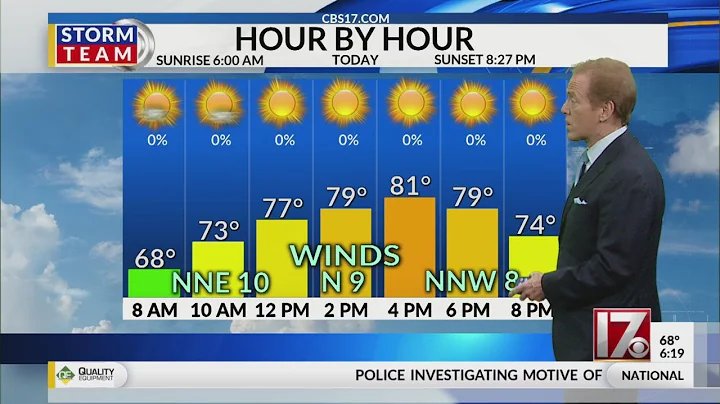 Bill Reh's AM Forecast
