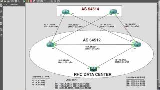IPv6 Dual Stack Walk-Through Tutorial - 02 ( Burmese Language )