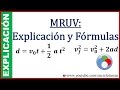 MRUV Explicación y Fórmulas (subtitulado)