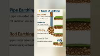 Different Types of Earthing /Grounding system #viral #industrialelectrician #electrical