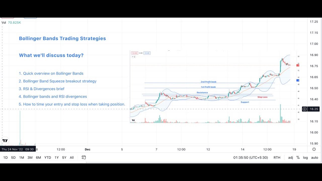 bollinger-band-trading-strategy-in-hindi-use-bollinger-band-in-day