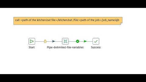 call jobs in windows in Pentaho