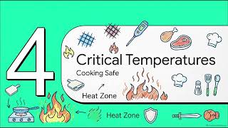 Full Ultimate Food Safety Guide Update