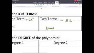 MM 8.1 Classifying and Simplifying Polynomials