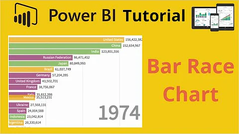 Learn to Create Animated Bar Race Charts with Power BI