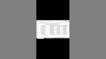 How to convert text into Upper, Lower and Proper form in Excel
