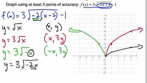 Radical Functions and Transformations