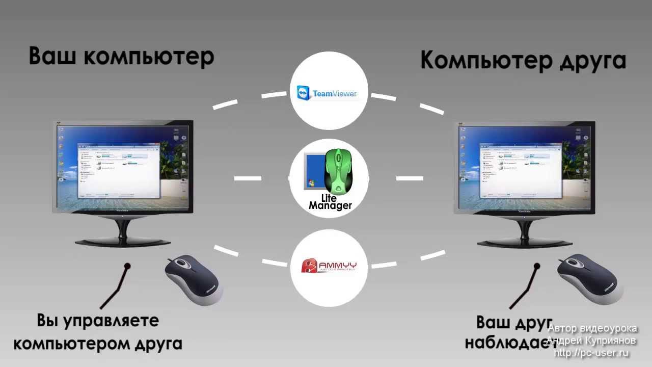 управление компьютером картинки краевой