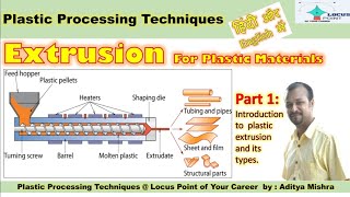 Extrusion. PART 1. Plastic Processing. TYPES OF EXTRUSION.