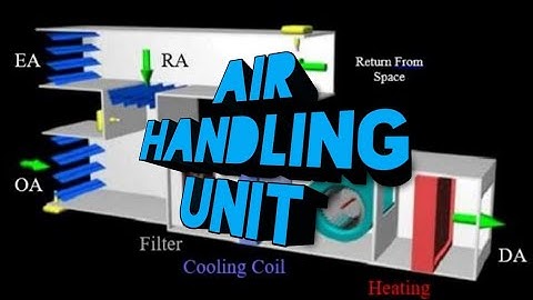 AIR HANDLING UNIT | AHU | TYPES | COMPONENTS | HVAC