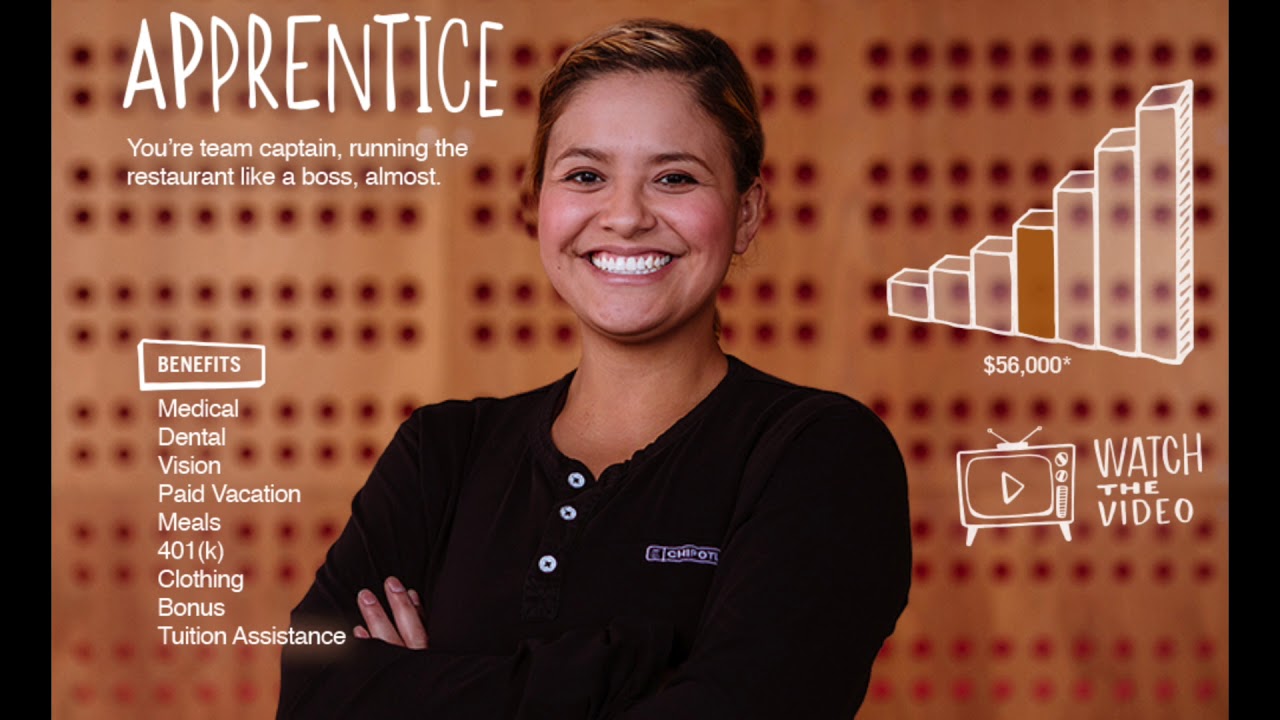 Organizational Structure of Chipotle YouTube