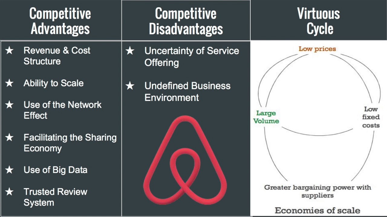 airbnb case study upgrad ppt