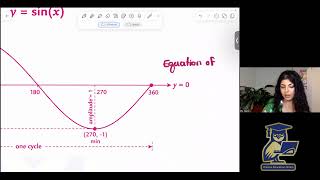 MCF3M: Lesson 45: Sine Function