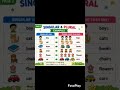 Singular & Plural