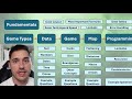 Full Excel eSports Course - Beginner to Advanced | Intro & Roadmap